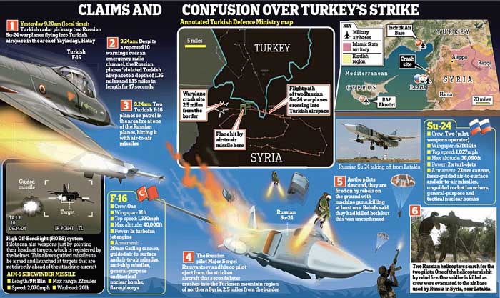 Putin Ancam Turki dan NATO, Sukhoi Su-24 Ditembak Jatuh Picu Perang
